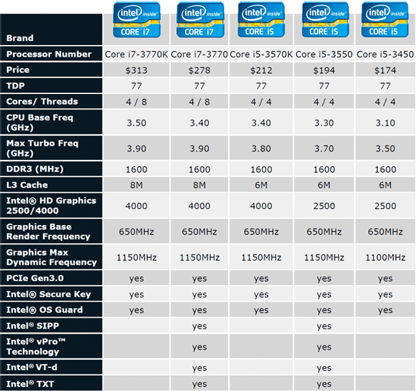 Intel Processor Comparison Chart Laptop