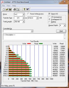 Kingston SSDNow V310 960GB-1TB SSD ATTO benchmarks